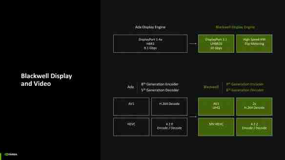 甜品级显卡新标杆：NVIDIA GeForce RTX 5070 FE评测