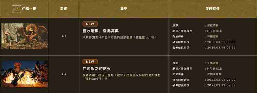 《怪物猎人荒野》首波活动任务开启 可获得「库纳法起司」食材