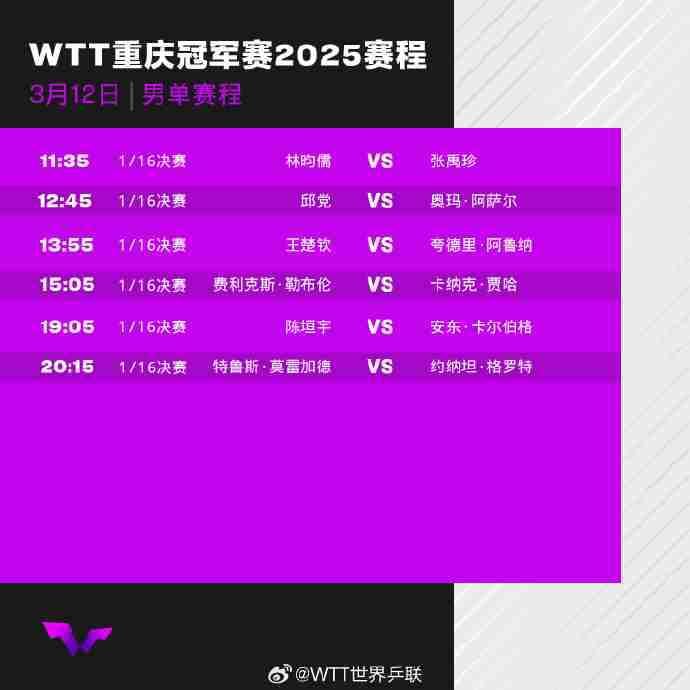 WTT重庆冠军赛2025首轮比赛对阵赛程+中国队赛程表