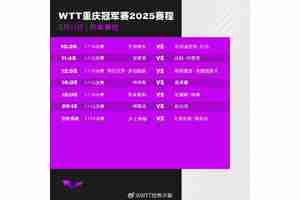 WTT重庆冠军赛2025首轮比赛对阵赛程+中国队赛程表