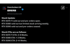 抢的机会都没有！RTX 5070 Ti首发完全没货：起码要等半个月