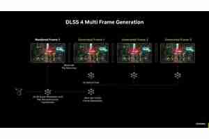 DLSS 4与XeSS 1.3：革新游戏图形技术的新篇章