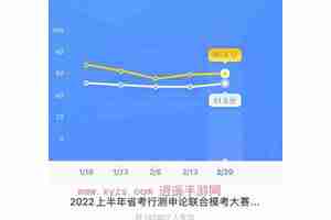 粉笔同岗位模考成绩怎么查