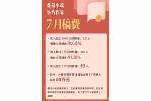 番茄小说签约后就有收入吗
